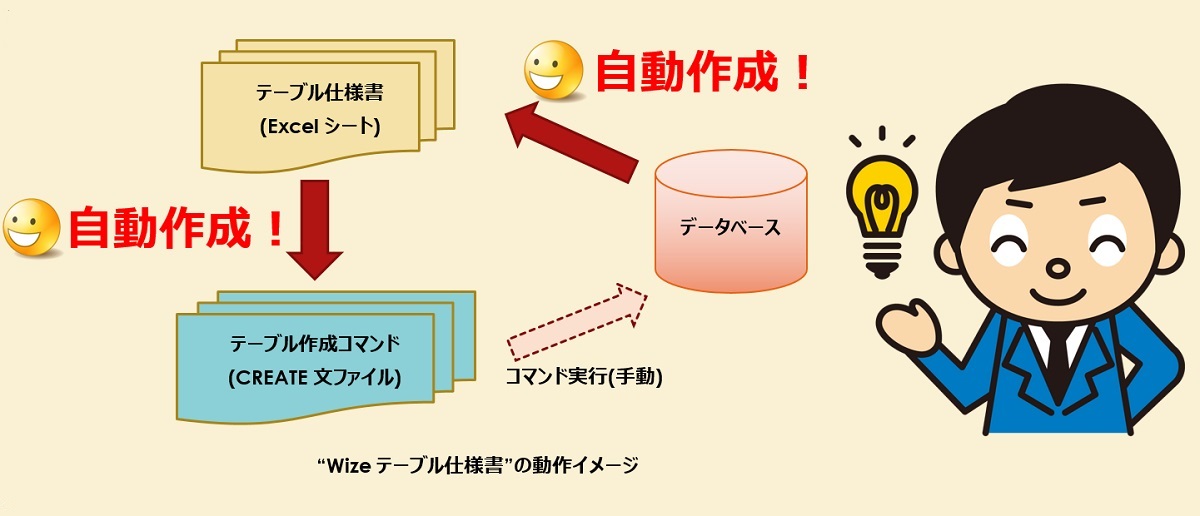 図2_困っていることを解決します